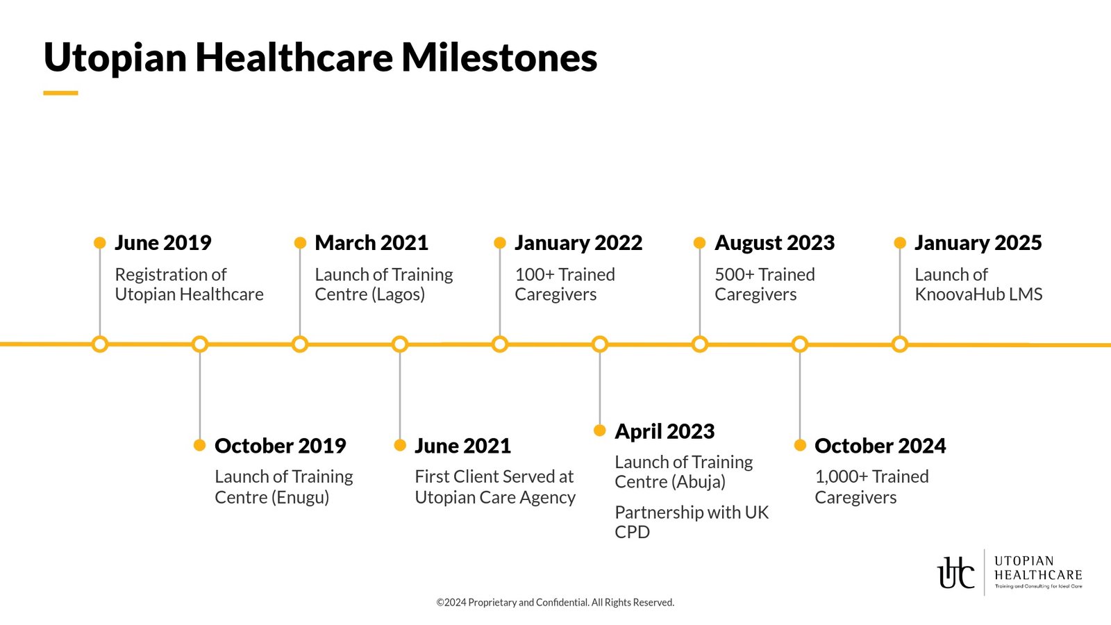 Utopian Healthcare Policy and Employee Handbook Orientation